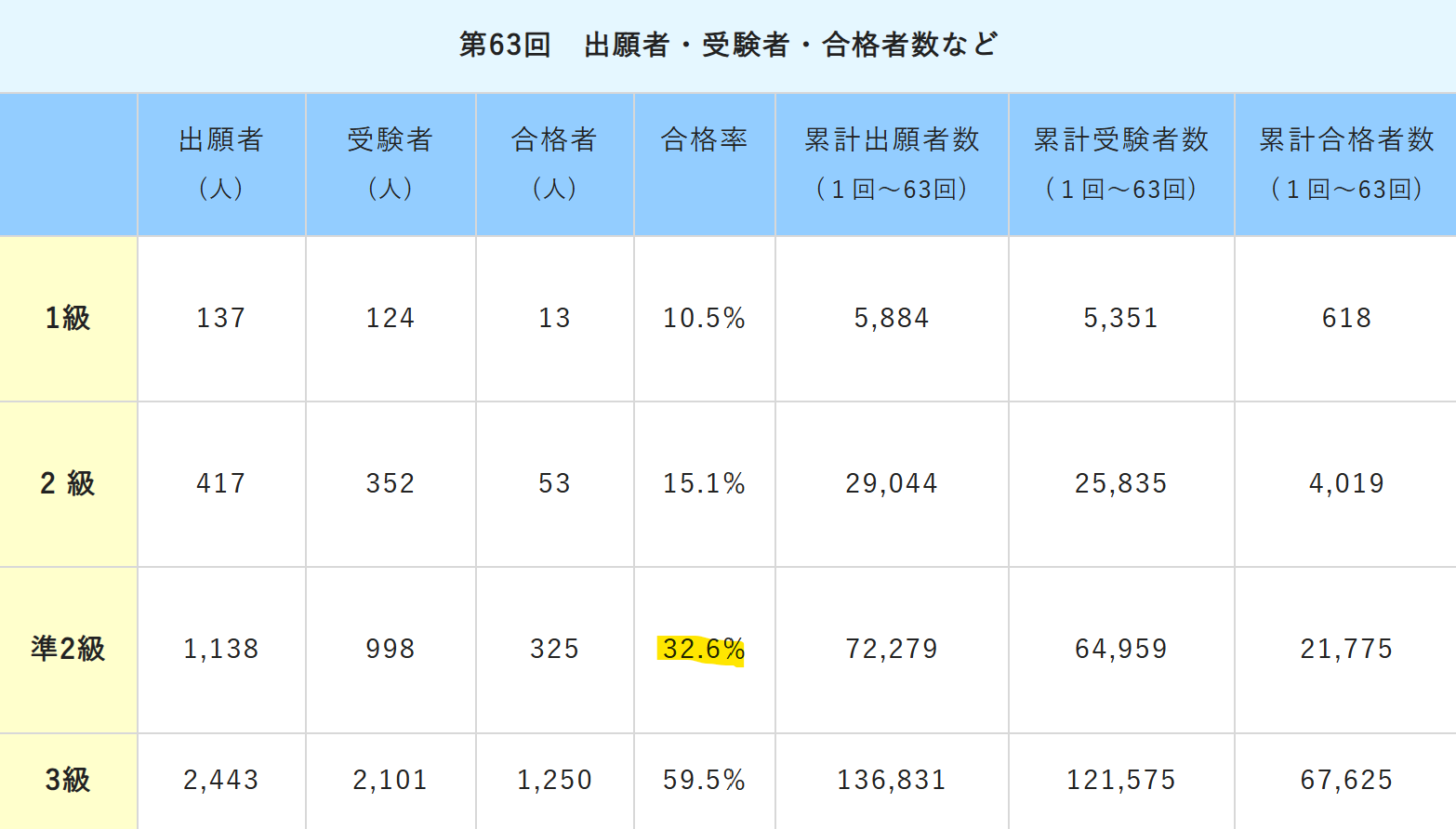 完全独学】ハングル検定準2級 合格への道 | はなるの韓国語ログ